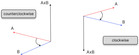 Image 1 - Cross Product