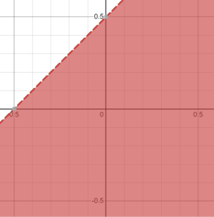 Image 3 - Area below the line