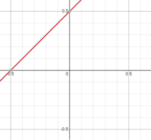 Image 2 - Rombus top-left border