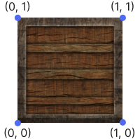 Image 1 - Texture Coordinates